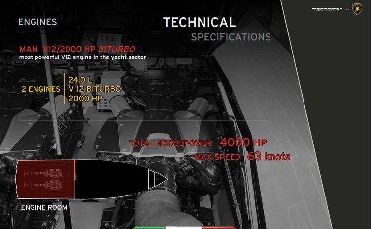 2024 lamborghini tecnomar 63 power 9427257 20240613055523676 1 XLARGE